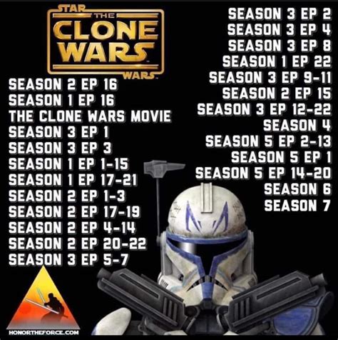 clone wars in order of episodes